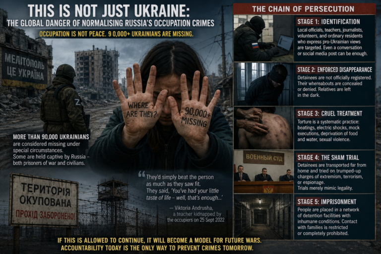 Occupation Is Not Peace: A depiction of the systematic persecution of civilians in Russian-occupied Ukrainian territories and the global dangers of allowing such crimes to go unpunished. Image: INPS Japan