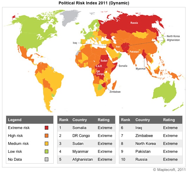 Political Risk Index
