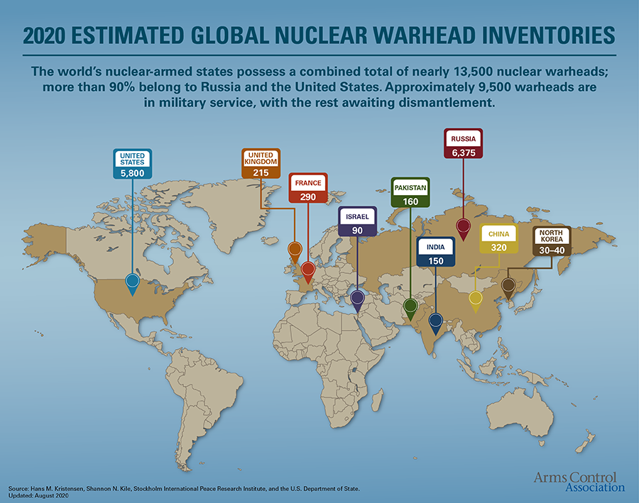 2020 Estimated Global Nuclear Warhead Inventories/ ACA
